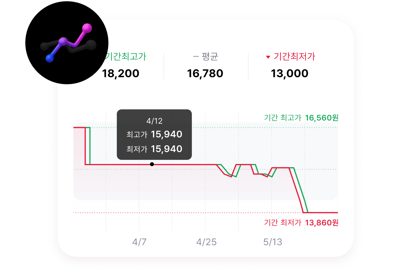 특가요정 알림 화면 이미지 1